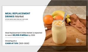 The global meal replacement drinks market size was valued at $4,460 Meal Replacement Drinks Market