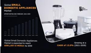 Small Domestic Appliances Market