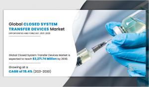 Closed System Transfer Devices Market Report