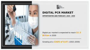 Digital PCR Market