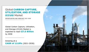 Carbon Capture, Utilization, and Storage Market Growth