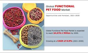 Functional Pet Food Market