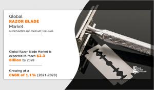 Razor Blade Market