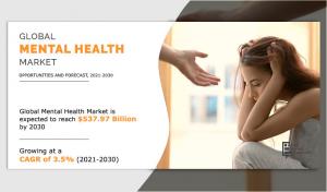 Global Mental Health Market23