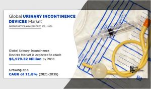 Urinary Incontinence Device Market by Product