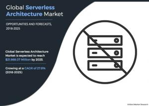 Serverless Architecture Industry