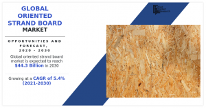 Global Oriented Strand Board Market Share