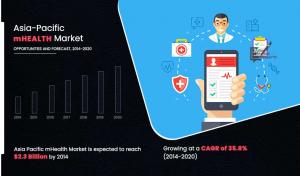 Asia-Pacific mHealth device market