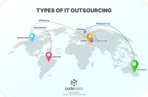 A picture showing the main types of IT outsourcing with an example of a famous IT hub