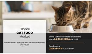 Cat Food Market 1