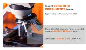 Global Scientific Instruments Market Is