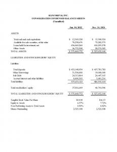 Bancorp 34, Inc. Consolidated Condensed Balance Sheets (Unaudited)