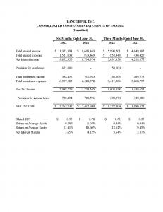 Bancorp 34, Inc. Consolidated Condensed Statements of Income (Unaudited)