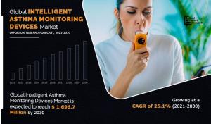 intelligent asthma monitoring devices market size