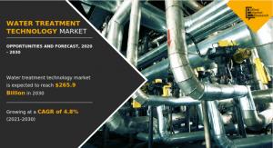 Water Treatment Technology Market4