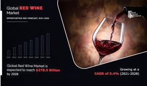 Red Wine Market