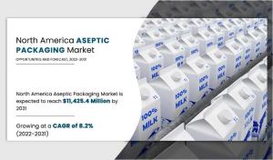 North America Aseptic Packaging Market Forecast