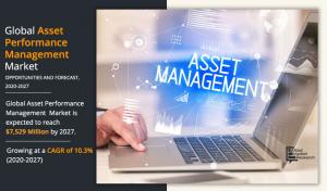 Asset Performance Management Market