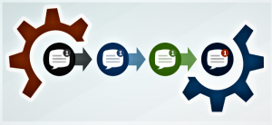 middleware messaging in action (conceptual)