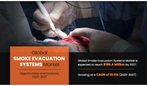 Smoke Evacuation System market Overview