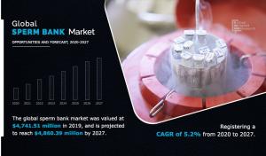 global sperm bank market size