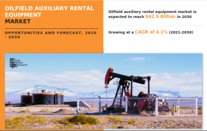 Oilfield Auxiliary Rental Equipment Market Size