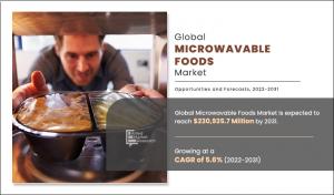 Microwavable Market