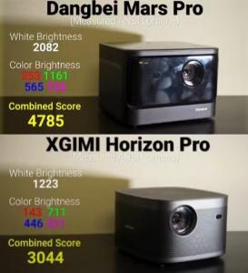 Brightness：Dangbei Mars Pro vs Xgimi Horizon Pro