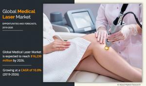 Medical Laser Market