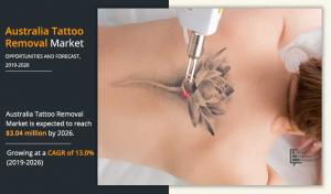 Australia Tattoo Removal Market