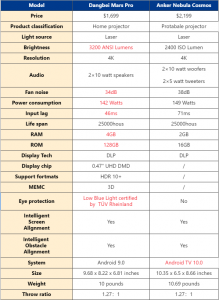 Dangbei Mars Pro vs Anker Nebula Cosmos