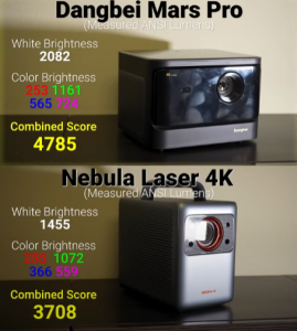 Brightness：Dangbei Mars Pro vs Anker Nebula Cosmos