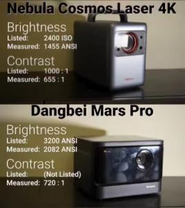 Contrast：Dangbei Mars Pro vs Anker Nebula Cosmos