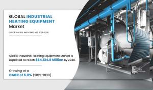 Industrial Heating Equipment Market Growth