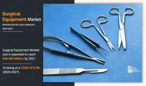 Surgical Equipment Market