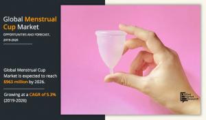 Menstrual Cup Market