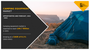 Camping Equipment Market