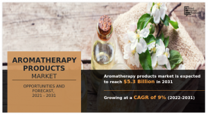 Aromatherapy Products Market