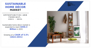 Sustainable Home Decor Market