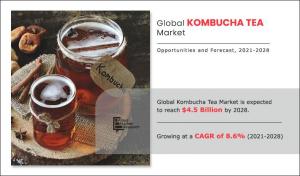 Kombucha Tea Market 1