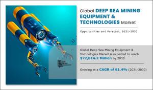 Deep Sea Mining Equipment Market Analysis