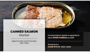 Canned Salmon Market 1