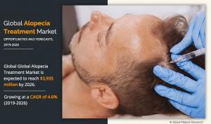 Alopecia Treatment Market Report