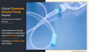 Elastomer Infusion Pump Market Report