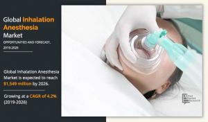 Inhalation Anesthesia Market