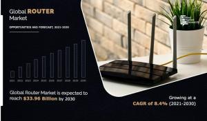 Router Market