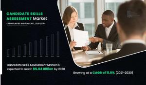 Candidate Skills Assessment Market