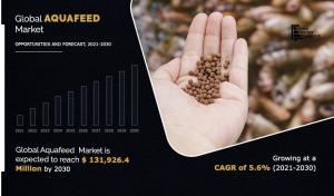 Aquafeed Market 1