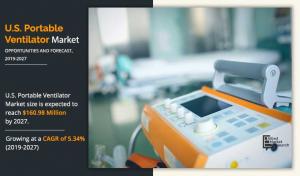 U.S. Portable Ventilators Market