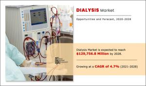 Dialysis market expected